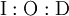 \operatorname{I}:\operatorname{O}:\operatorname{D}