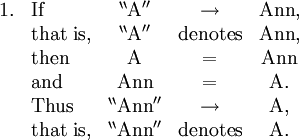 \begin{array}{llccc} 1. & \operatorname{If} &  ^{\backprime\backprime}\operatorname{A}^{\prime\prime} & \rightarrow & \operatorname{Ann}, \\ & \operatorname{that~is}, & ^{\backprime\backprime}\operatorname{A}^{\prime\prime} & \operatorname{denotes} & \operatorname{Ann}, \\ & \operatorname{then} & \operatorname{A} & = & \operatorname{Ann} \\ & \operatorname{and} & \operatorname{Ann} & = & \operatorname{A}. \\ & \operatorname{Thus} & ^{\backprime\backprime}\operatorname{Ann}^{\prime\prime} & \rightarrow & \operatorname{A}, \\ & \operatorname{that~is}, & ^{\backprime\backprime}\operatorname{Ann}^{\prime\prime} & \operatorname{denotes} & \operatorname{A}. \\ \end{array}