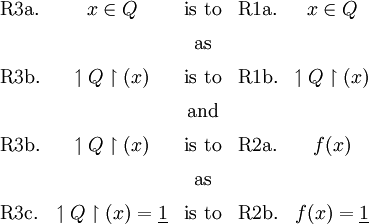 \begin{array}{lcclc}
\text{R3a.}
& x \in Q
& \text{is to}
& \text{R1a.}
& x \in Q
\\[6pt]
& & \text{as} & &
\\[6pt]
\text{R3b.}
& \upharpoonleft Q \upharpoonright (x)
& \text{is to}
& \text{R1b.}
& \upharpoonleft Q \upharpoonright (x)
\\[6pt]
& & \text{and} & &
\\[6pt]
\text{R3b.}
& \upharpoonleft Q \upharpoonright (x)
& \text{is to}
& \text{R2a.}
& f(x)
\\[6pt]
& & \text{as} & &
\\[6pt]
\text{R3c.}
& \upharpoonleft Q \upharpoonright (x) = \underline{1}
& \text{is to}
& \text{R2b.}
& f(x) = \underline{1}
\end{array}