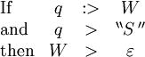 \begin{array}{lccc} \text{If} & q &&nbsp;:> & W \\ \text{and} & q & > & ^{\backprime\backprime} S \, ^{\prime\prime} \\ \text{then} & W & > & \varepsilon \\ \end{array}