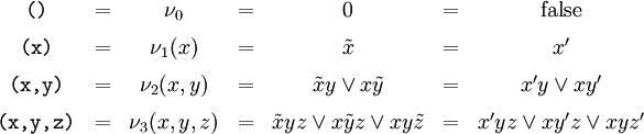 \begin{matrix} \texttt{()} & = & \nu_0 & = & 0 & = & \operatorname{false} \\[6pt] \texttt{(x)} & = & \nu_1 (x) & = & \tilde{x} & = & x^\prime \\[6pt] \texttt{(x, y)} & = & \nu_2 (x, y) & = & \tilde{x}y \lor x\tilde{y} & = & x^\prime y \lor x y^\prime \\[6pt] \texttt{(x, y, z)} & = & \nu_3 (x, y, z) & = & \tilde{x}yz \lor x\tilde{y}z \lor xy\tilde{z} & = & x^\prime y z \lor x y^\prime z \lor x y z^\prime \end{matrix}