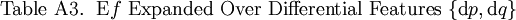 \text{Table A3.}~~\operatorname{E}f ~\text{Expanded Over Differential Features}~ \{ \operatorname{d}p, \operatorname{d}q \}
