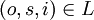 (o, s, i) \in L