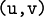 \texttt{(u, v)}