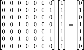 \begin{bmatrix} 0 & 0 & 0 & 0 & 0 & 0 & 0 \\ 0 & 0 & 0 & 0 & 0 & 0 & 1 \\ 0 & 0 & 0 & 0 & 0 & 0 & 0 \\ 0 & 0 & 1 & 0 & 0 & 0 & 0 \\ 0 & 0 & 0 & 0 & 0 & 0 & 1 \\ 0 & 0 & 1 & 0 & 0 & 0 & 1 \\ 0 & 0 & 0 & 0 & 0 & 0 & 0 \end{bmatrix} \begin{bmatrix} 1 \\ 1 \\ 1 \\ 1 \\ 1 \\ 1 \\ 1 \end{bmatrix} = \begin{bmatrix} 0 \\ 1 \\ 0 \\ 1 \\ 1 \\ 1 \\ 0 \end{bmatrix}