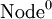 \operatorname{Node}^0