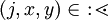 (j, x, y) \in\&nbsp;:\!\lessdot