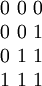 \begin{matrix}
0~0~0 \\ 0~0~1 \\ 0~1~1 \\ 1~1~1
\end{matrix}