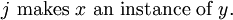 j\ \text{makes}\ x\ \text{an instance of}\ y.