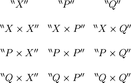 \begin{matrix} ^{\backprime\backprime} X ^{\prime\prime} & ^{\backprime\backprime} P ^{\prime\prime} & ^{\backprime\backprime} Q ^{\prime\prime} \\ \\ ^{\backprime\backprime} X \times X ^{\prime\prime} & ^{\backprime\backprime} X \times P ^{\prime\prime} & ^{\backprime\backprime} X \times Q ^{\prime\prime} \\ \\ ^{\backprime\backprime} P \times X ^{\prime\prime} & ^{\backprime\backprime} P \times P ^{\prime\prime} & ^{\backprime\backprime} P \times Q ^{\prime\prime} \\ \\ ^{\backprime\backprime} Q \times X ^{\prime\prime} & ^{\backprime\backprime} Q \times P ^{\prime\prime} & ^{\backprime\backprime} Q \times Q ^{\prime\prime} \\ \end{matrix}
