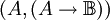 (A, (A \to \mathbb{B}))