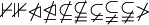 \nvdash \nVdash \ntriangleleft \ntrianglelefteq \nsubseteq \nsubseteqq \varsubsetneq \subsetneqq \varsubsetneqq \ngtr