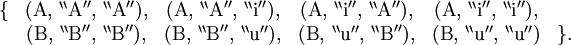 \begin{array}{cccccc}
\{ &
(\operatorname{A}, \, ^{\backprime\backprime} \operatorname{A} ^{\prime\prime}, \, ^{\backprime\backprime} \operatorname{A} ^{\prime\prime}), &
(\operatorname{A}, \, ^{\backprime\backprime} \operatorname{A} ^{\prime\prime}, \, ^{\backprime\backprime} \operatorname{i} ^{\prime\prime}), &
(\operatorname{A}, \, ^{\backprime\backprime} \operatorname{i} ^{\prime\prime}, \, ^{\backprime\backprime} \operatorname{A} ^{\prime\prime}), &
(\operatorname{A}, \, ^{\backprime\backprime} \operatorname{i} ^{\prime\prime}, \, ^{\backprime\backprime} \operatorname{i} ^{\prime\prime}), &
\\
&
(\operatorname{B}, \, ^{\backprime\backprime} \operatorname{B} ^{\prime\prime}, \, ^{\backprime\backprime} \operatorname{B} ^{\prime\prime}), &
(\operatorname{B}, \, ^{\backprime\backprime} \operatorname{B} ^{\prime\prime}, \, ^{\backprime\backprime} \operatorname{u} ^{\prime\prime}), &
(\operatorname{B}, \, ^{\backprime\backprime} \operatorname{u} ^{\prime\prime}, \, ^{\backprime\backprime} \operatorname{B} ^{\prime\prime}), &
(\operatorname{B}, \, ^{\backprime\backprime} \operatorname{u} ^{\prime\prime}, \, ^{\backprime\backprime} \operatorname{u} ^{\prime\prime}) &
\}.
\end{array}