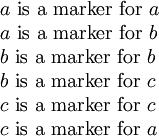 \begin{array}{l} a ~\text{is a marker for}~ a \\ a ~\text{is a marker for}~ b \\ b ~\text{is a marker for}~ b \\ b ~\text{is a marker for}~ c \\ c ~\text{is a marker for}~ c \\ c ~\text{is a marker for}~ a \end{array}