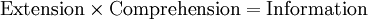 \operatorname{Extension} \times \operatorname{Comprehension} = \operatorname{Information}