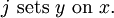 j\ \text{sets}\ y\ \text{on}\ x.