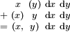 \begin{smallmatrix}   &  x  & (y) & \operatorname{d}x & \operatorname{d}y \\ + & (x) &  y  & \operatorname{d}x & \operatorname{d}y \\ = & (x, &  y) & \operatorname{d}x & \operatorname{d}y \\ \end{smallmatrix}