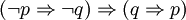 (\neg p \Rightarrow \neg q) \Rightarrow (q \Rightarrow p)
