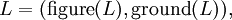 L = (\operatorname{figure}(L), \operatorname{ground}(L)),