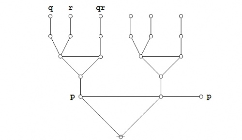 Proof (P (Q)) (P (R)) = (P (Q R)) 3-03.jpg