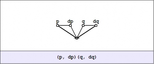 Cactus Graph (P,dP)(Q,dQ).jpg