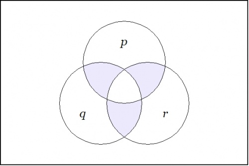 Venn Diagram (P,Q,R).jpg