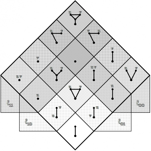 File:Venn Diagram 4 Dimensions UV Cacti 8 Inch.jpg