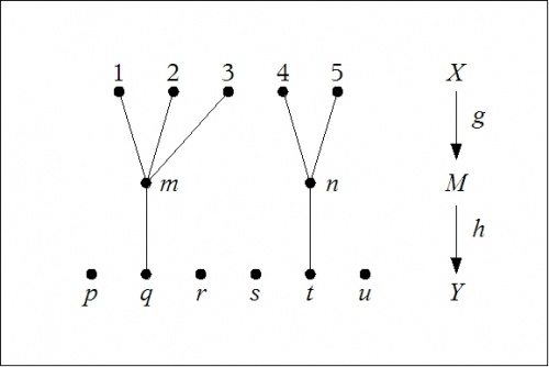 Factorization Function Example 2.jpg