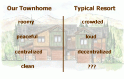 Townhome-resort-comparison.gif
