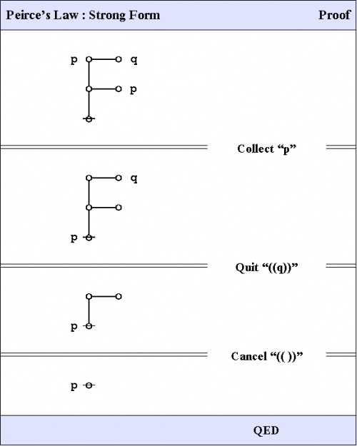 Peirce's Law Figure 4.jpg