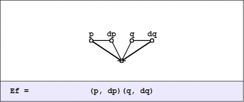 Cactus Graph Ef = (P,dP)(Q,dQ).jpg