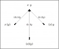 Thumbnail for version as of 17:46, 8 June 2009