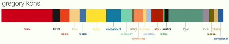 File:Gregory Kohs persona.jpg