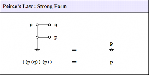 Peirce's Law Strong Form 1.0 Splash Page.png