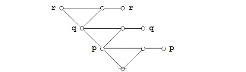 Proof (P (Q)) (P (R)) = (P (Q R)) 3-17.jpg