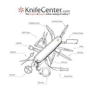 knifecenter logo