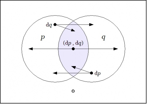 Field Picture PQ Differential Conjunction.jpg