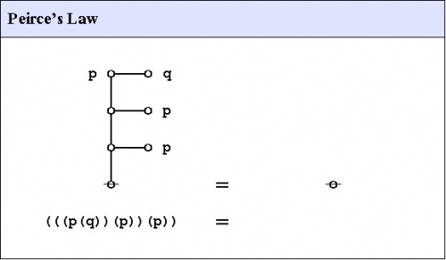 Peirce's Law Figure 1.jpg
