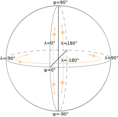 Latitude phi and Longitude lambda