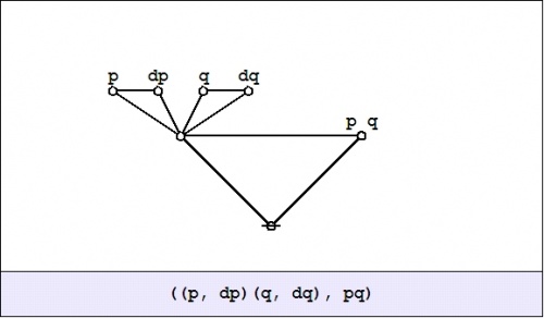 Cactus Graph ((P,dP)(Q,dQ),PQ).jpg