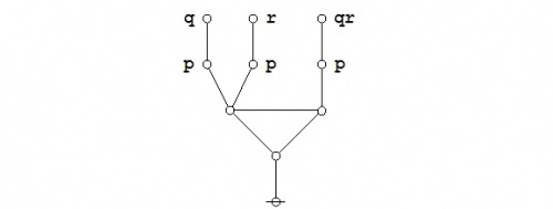 Proof (P (Q)) (P (R)) = (P (Q R)) 3-01.jpg