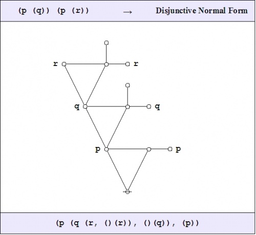 Logical Graph (P (Q)) (P (R)) DNF.jpg