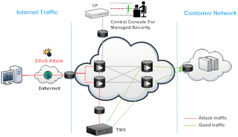 File:Ddos action.png