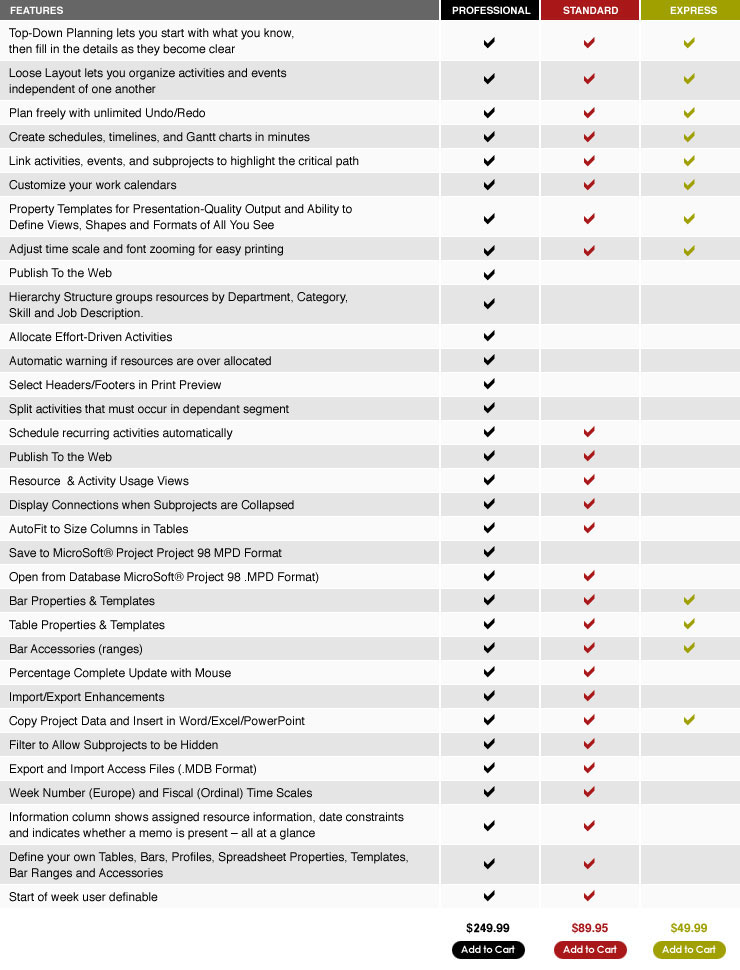 Turboproject-comparison-chart.jpg