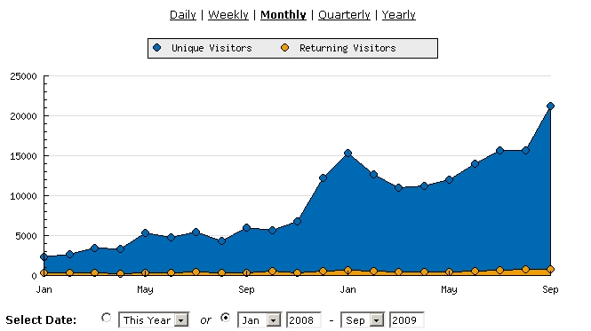 File:MWB monthly traffic.jpg
