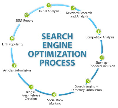 File:Seo company.jpg