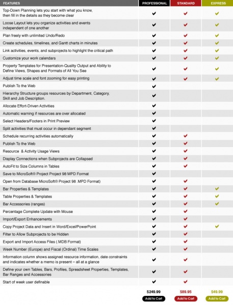 File:Turboproject-comparison-chart.jpg